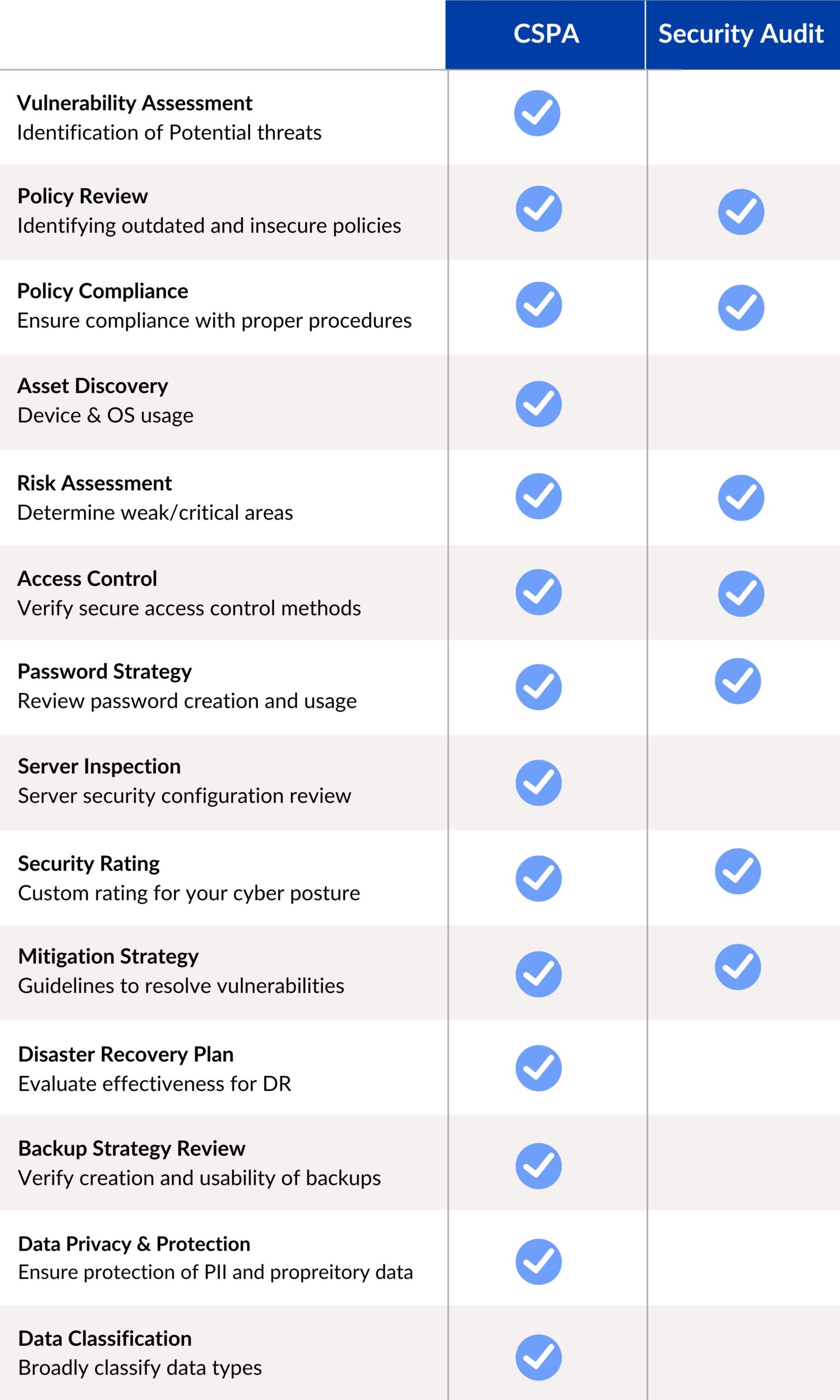 CSPA - KALP SYSTEMS
