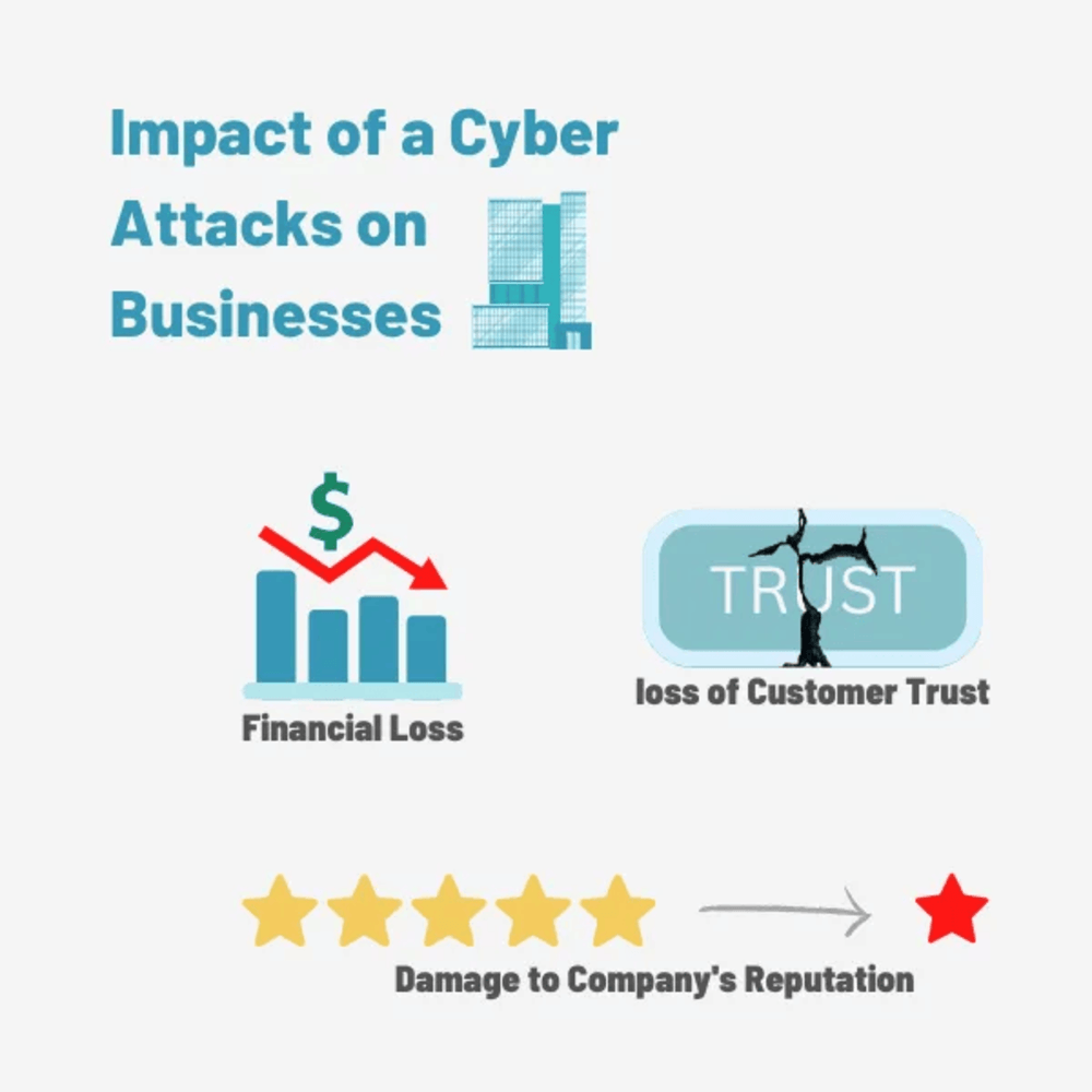 Cyber Security Explained in Simple Terms for Business Leaders Cover Image