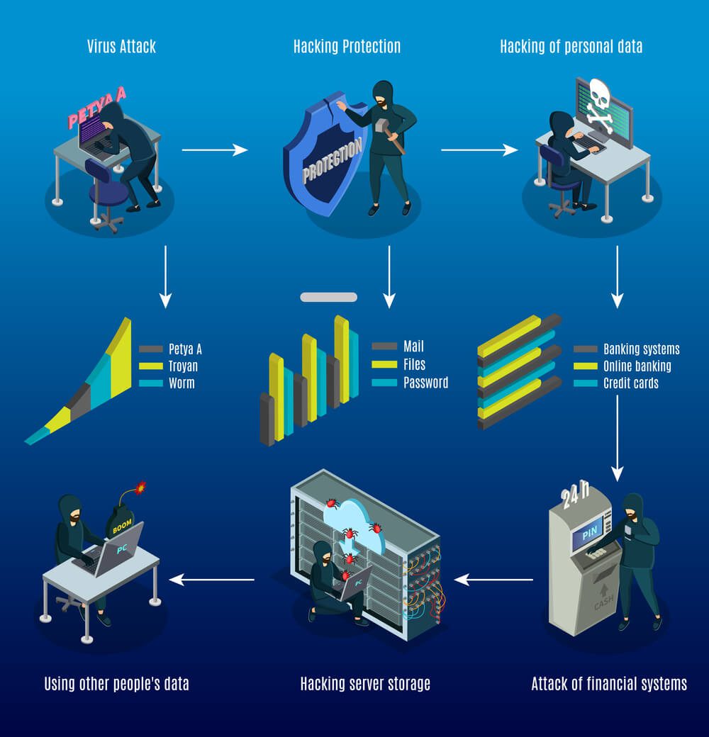 Cyber Threat Evolution Timeline Image