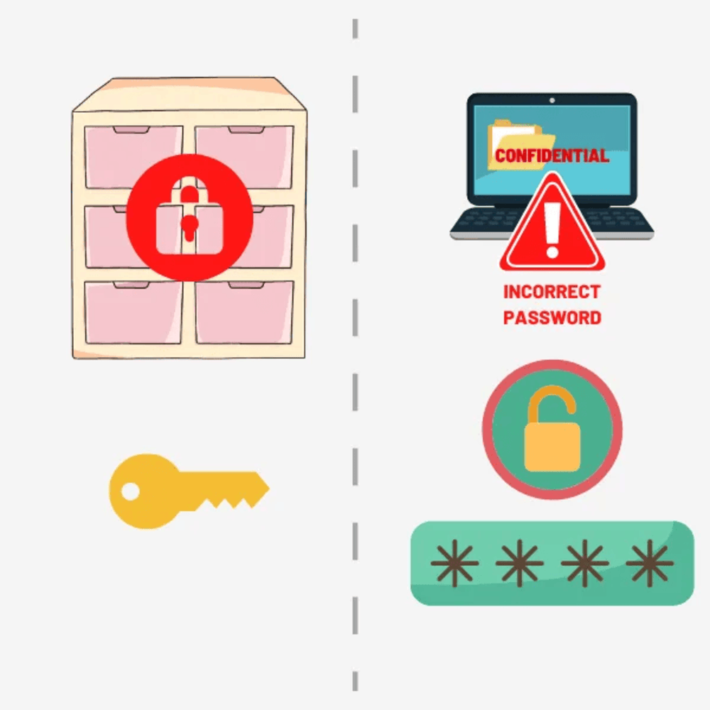 Locked Cabinet vs Strong Password Protection Image
