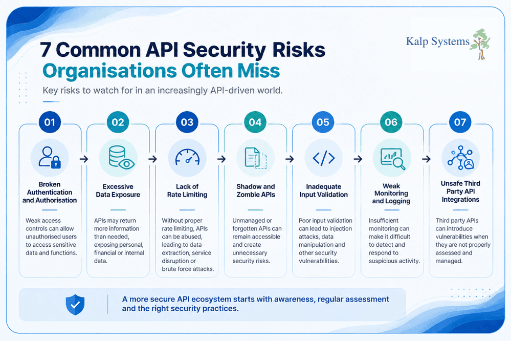 7 Common API Security Risks Organisations Often Miss Graphic