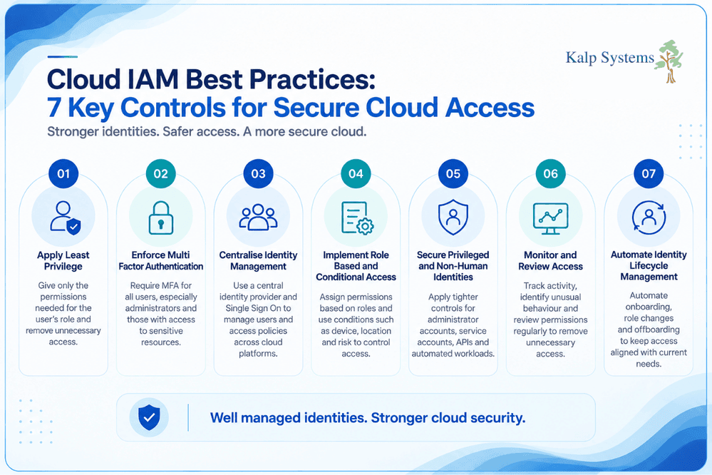Cloud IAM Best Practices 7 Key Controls for Secure Cloud Access Graphic
