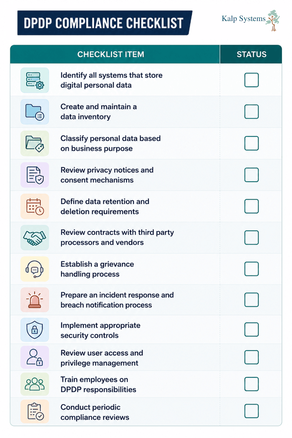 DPDP Compliance Checklist