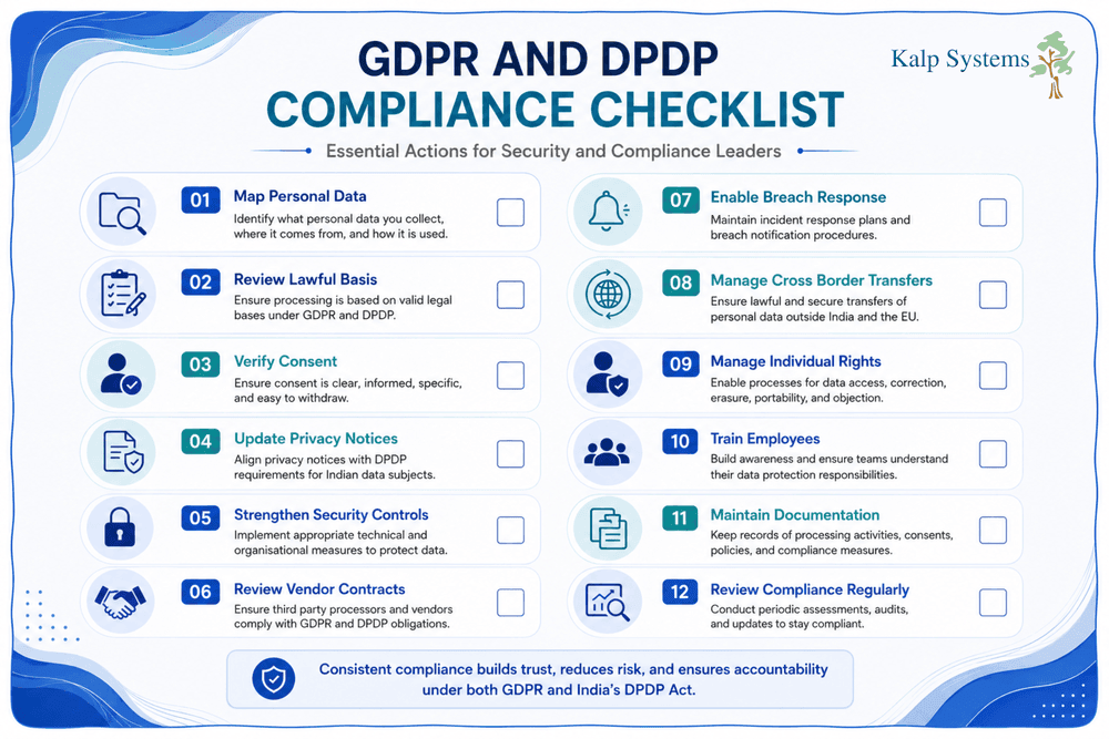 GDPR and DPDP Compliance Checklist