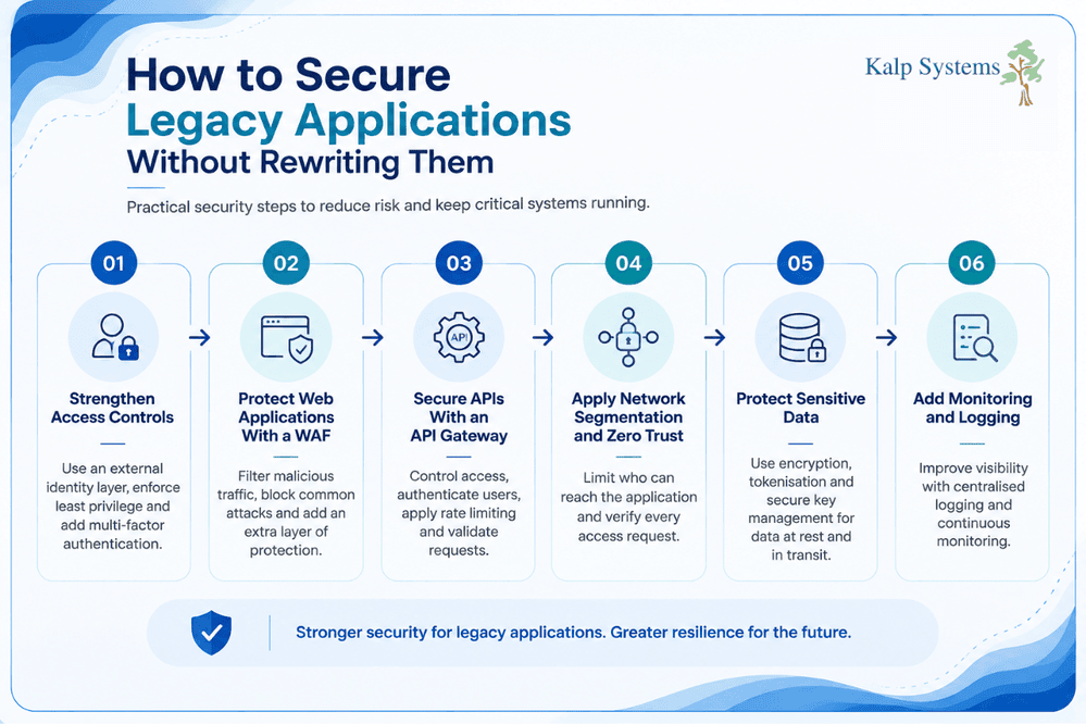 How to Secure Legacy Applications Without Rewriting Them Graphic