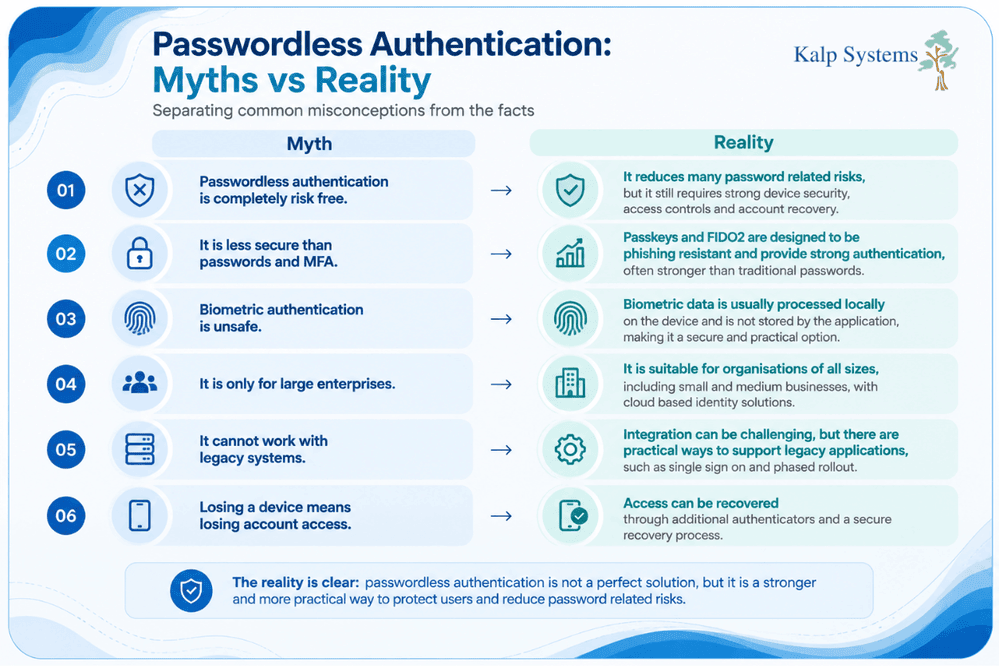 Passwordless Authentication Myths vs Reality Graphic