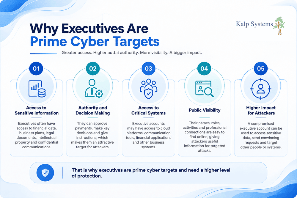 Why Executives Are Prime Cyber Targets Graphic
