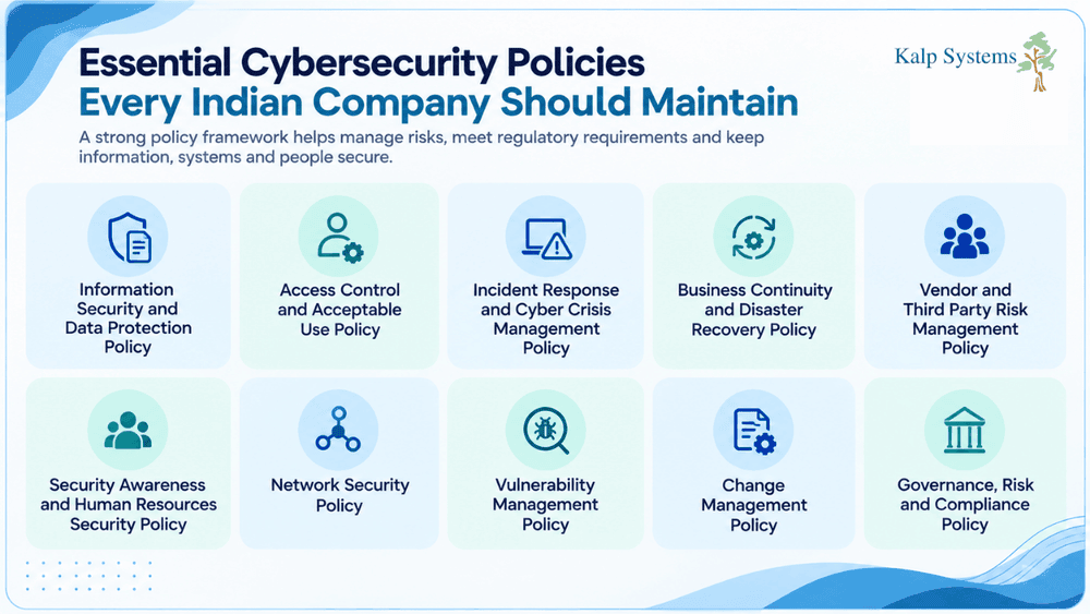 Essential Cybersecurity Policies Every Indian Company Should Maintain Graphic