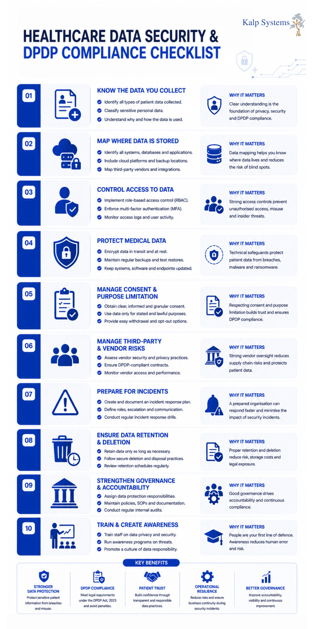 Healthcare Data Security & DPDP Compliance Checklist