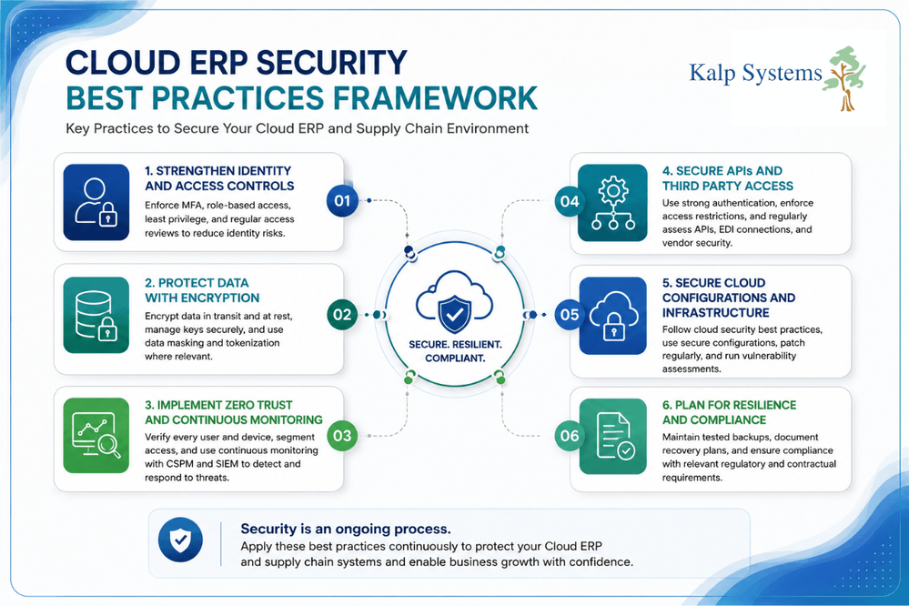 Cloud ERP Security Best Practices Framework Graphic