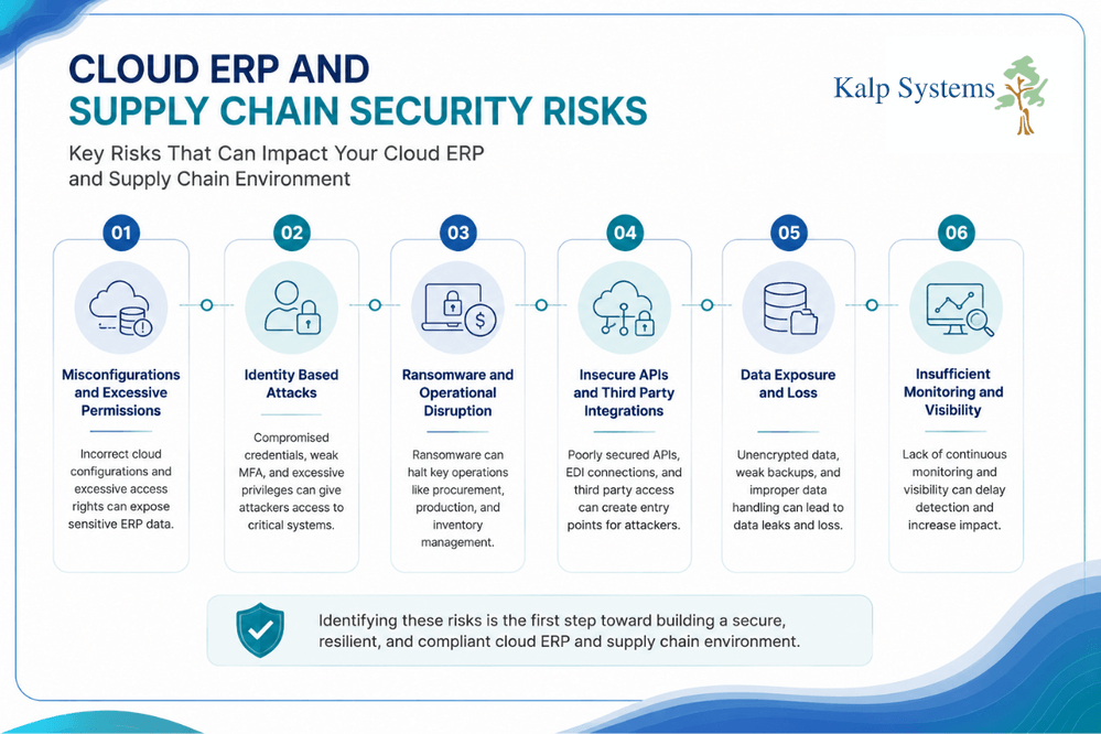 Cloud ERP and Supply Chain Security Risks Graphic