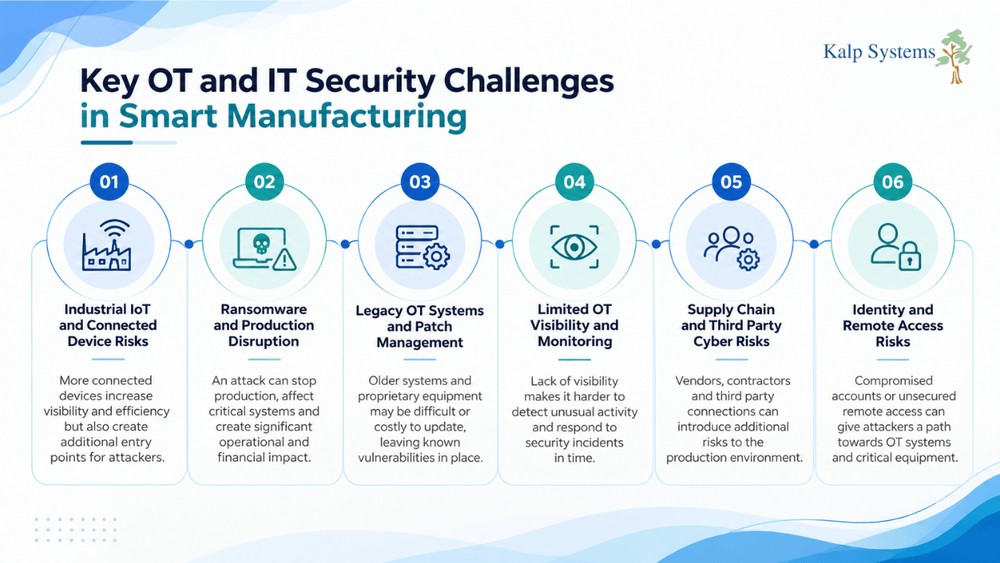 Key OT and IT Security Challenges in Smart Manufacturing Graphic