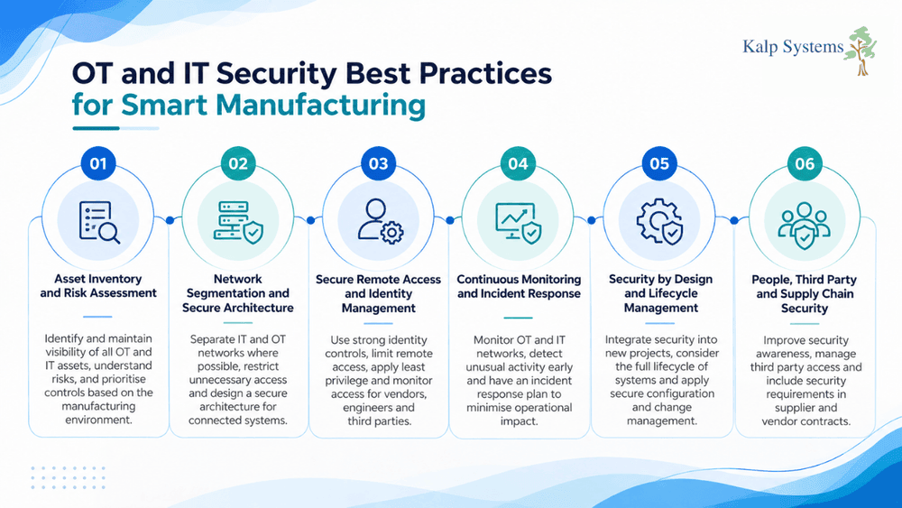 OT and IT Security Best Practices for Smart Manufacturing Graphic