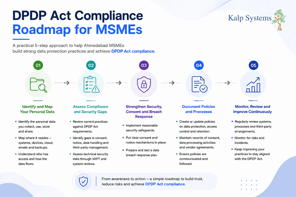 DPDP Act Compliance Roadmap for MSMEs Graphic
