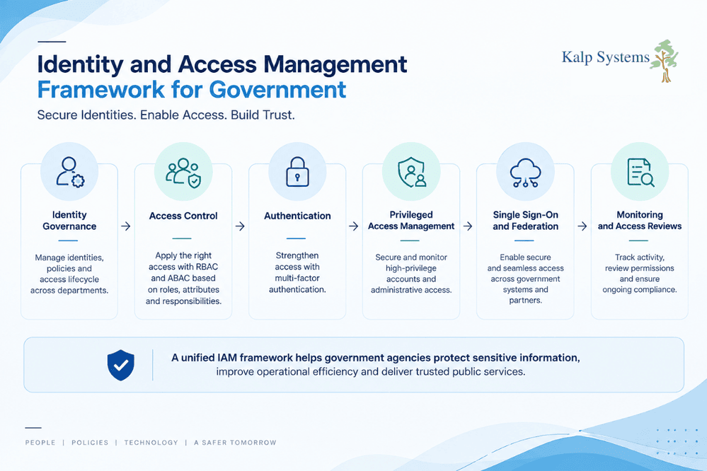 Identity and Access Management Framework for Government Graphic