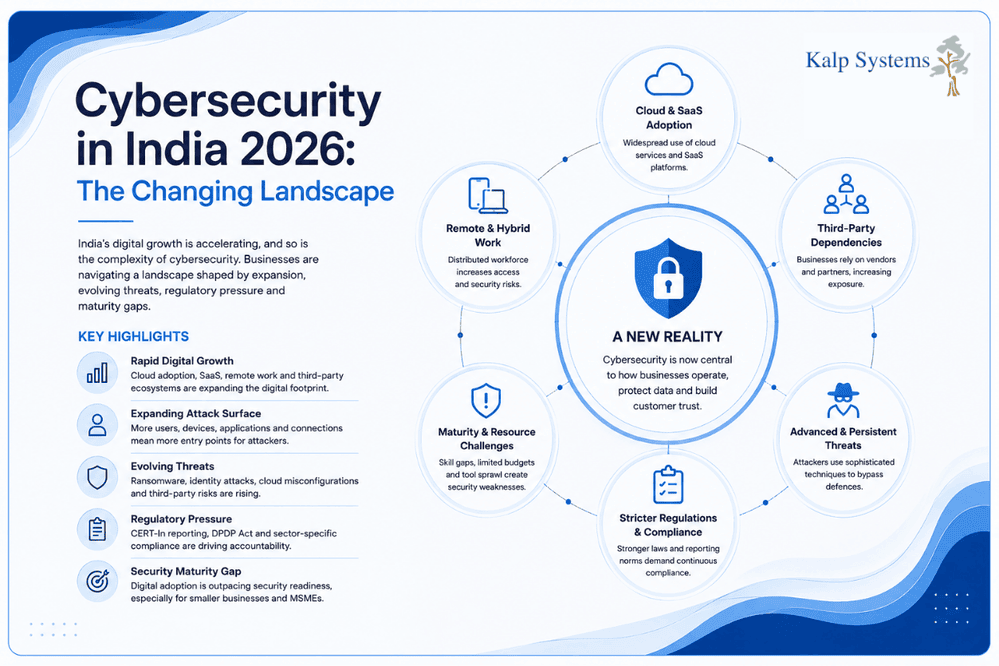 Cybersecurity in India 2026 The Changing Landscape Graphic
